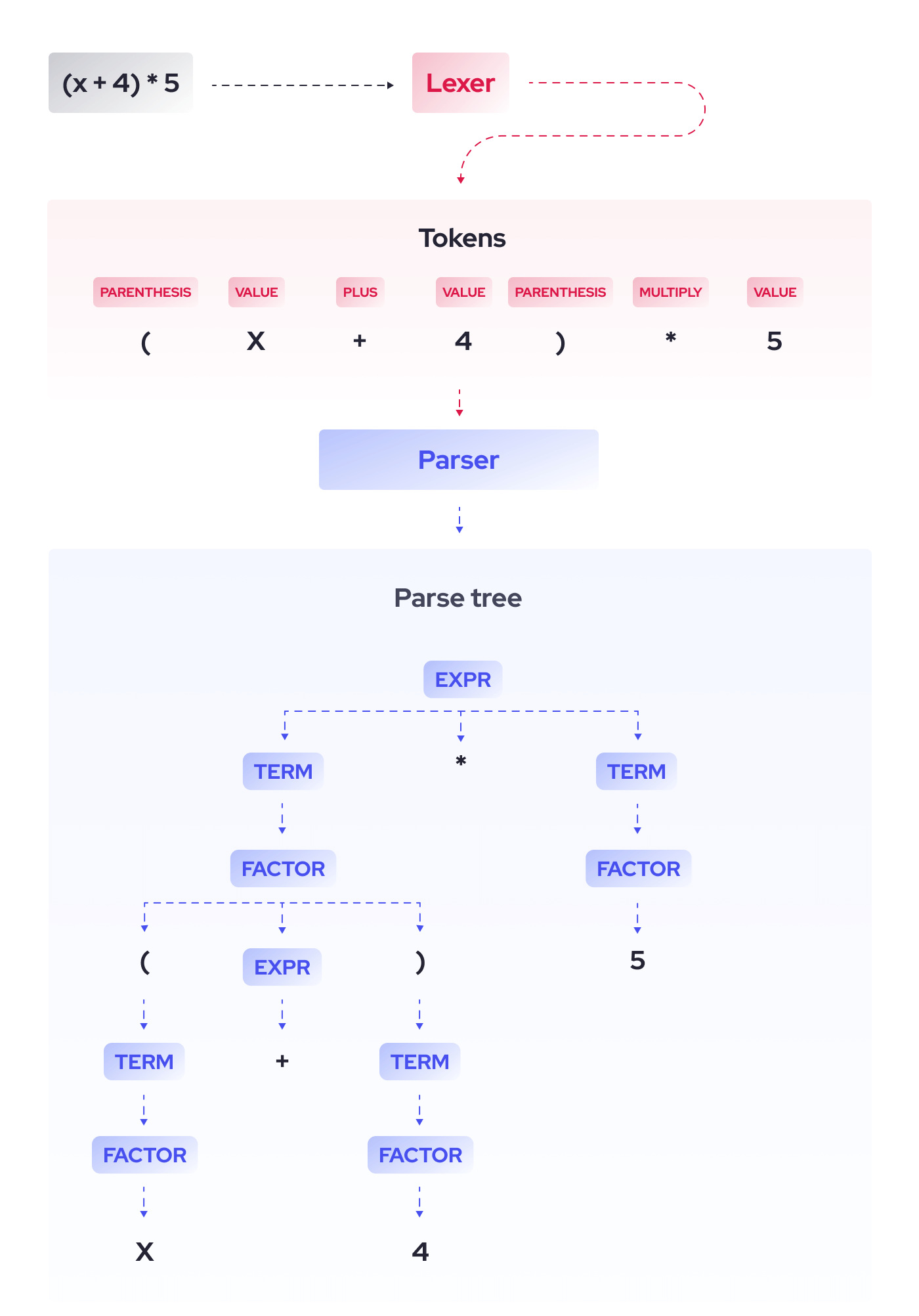 Data Parsing: Definition, Technologies, And Use Cases | Coresignal